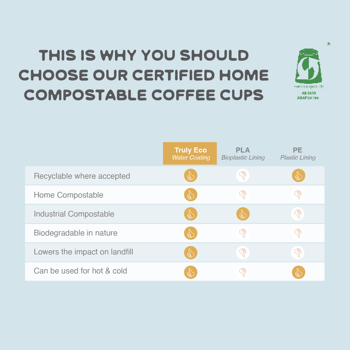 home compostable takeaway coffee cups compare compostable certified